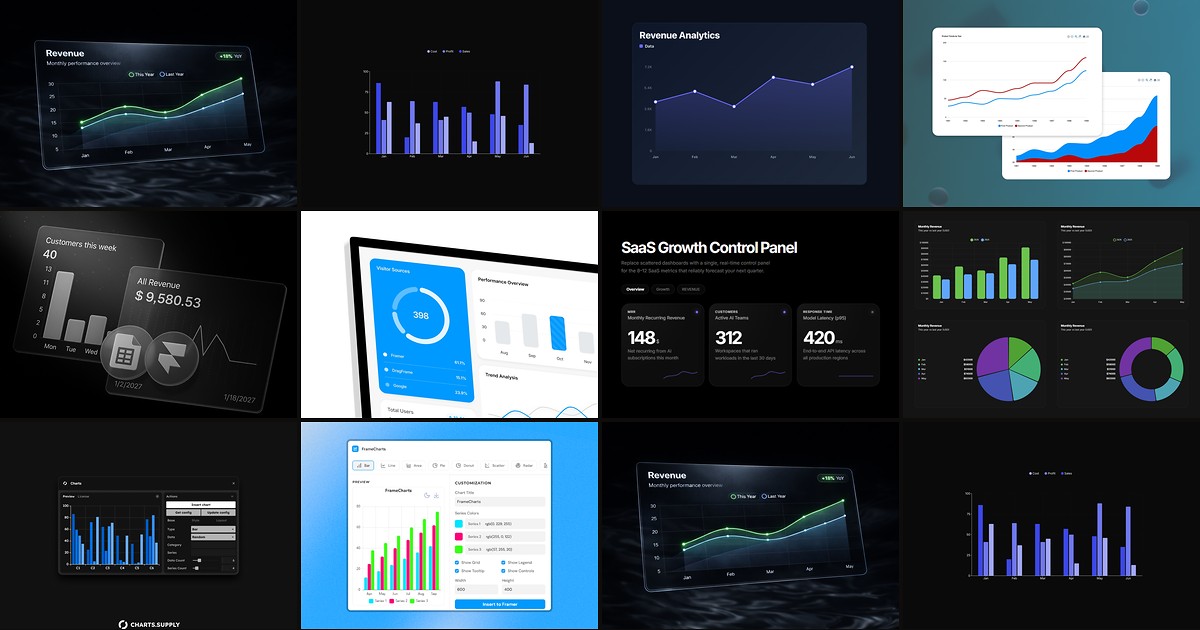 10 Best Framer Chart and Data Visualization Components in 2026 cover