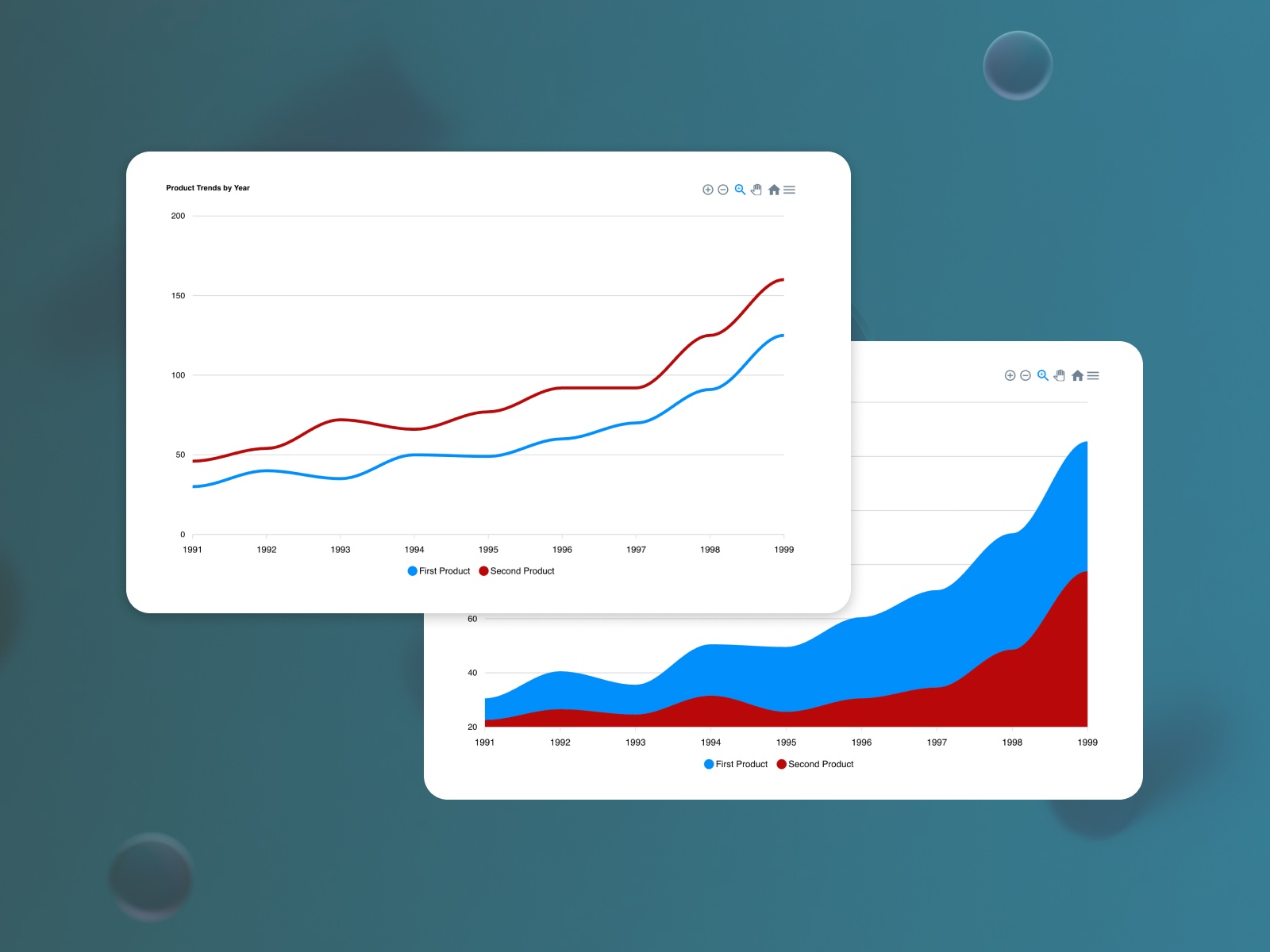Apex Chart preview