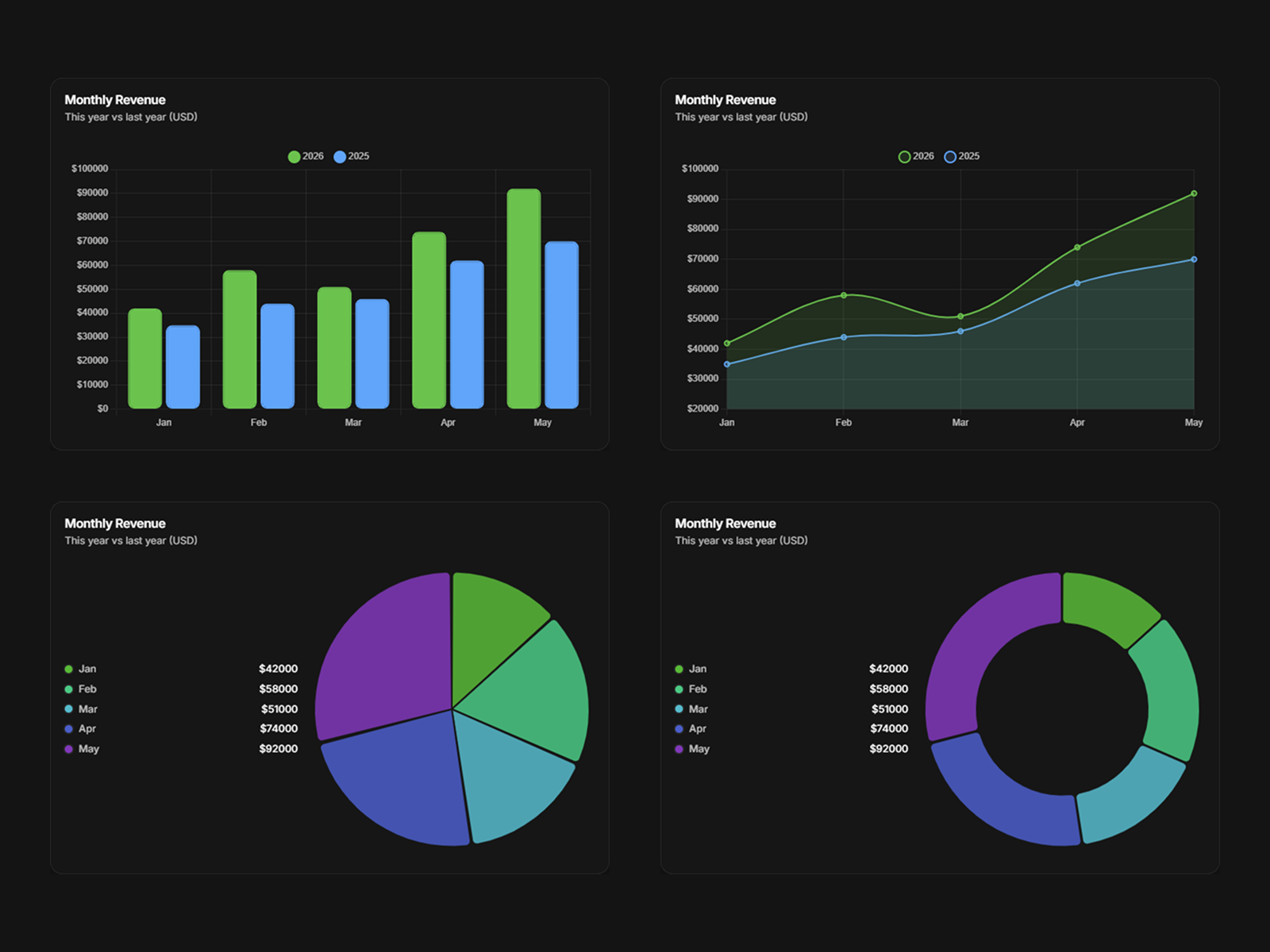 Chart Visual preview