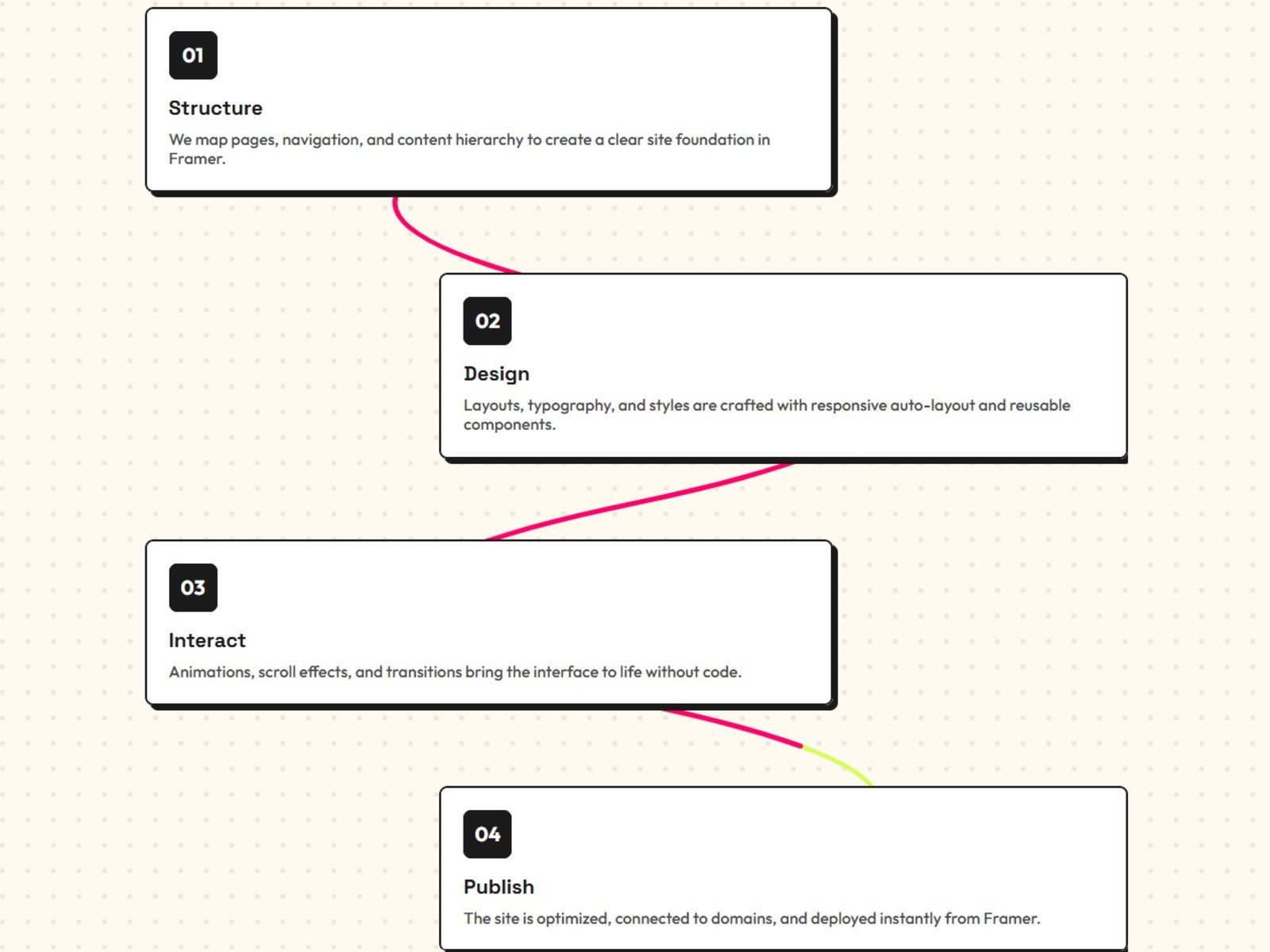 Scroll Curve Cards preview