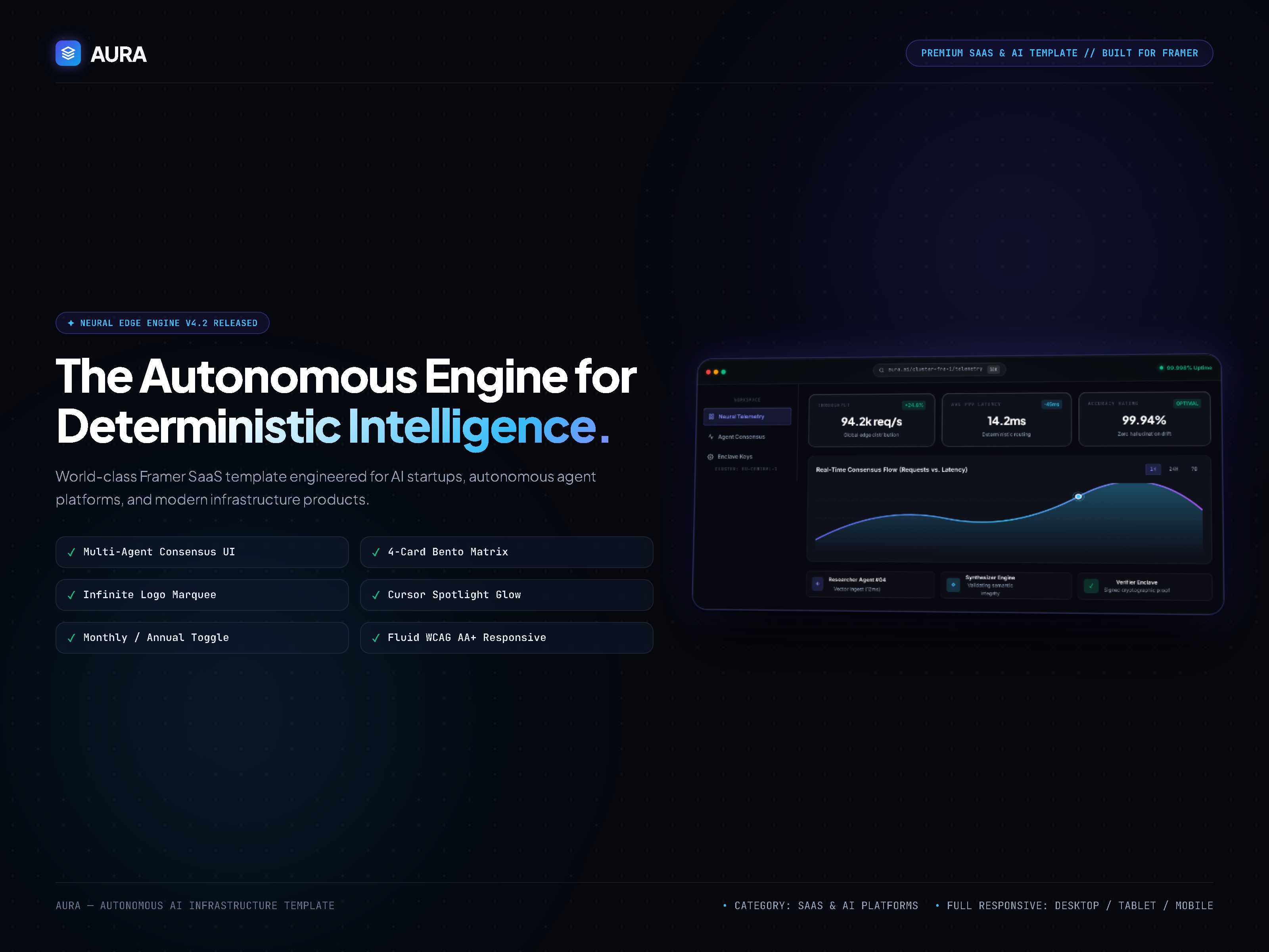 AURA Neural: Free AI Website Template by Empire Studio — Free SaaS Framer Template preview