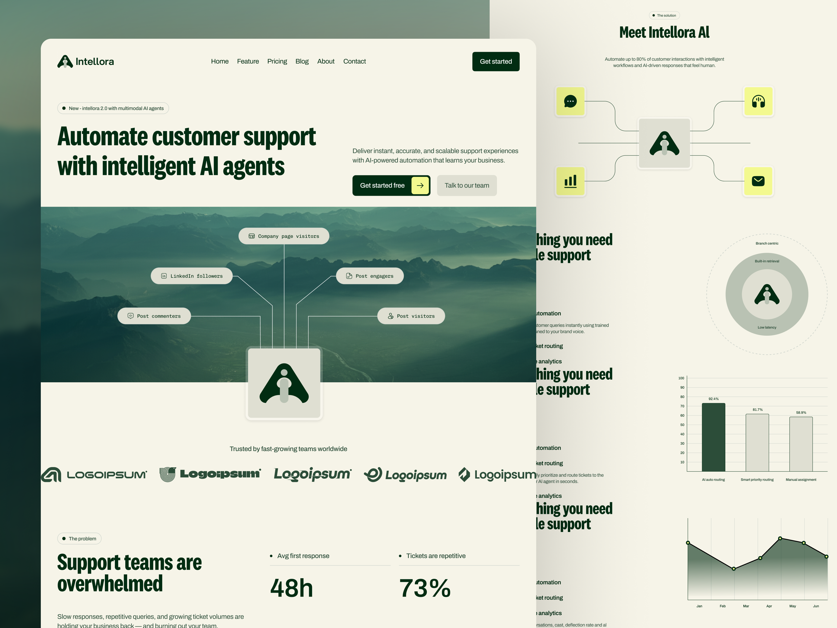 Intellora — Free SaaS Template for Framer preview