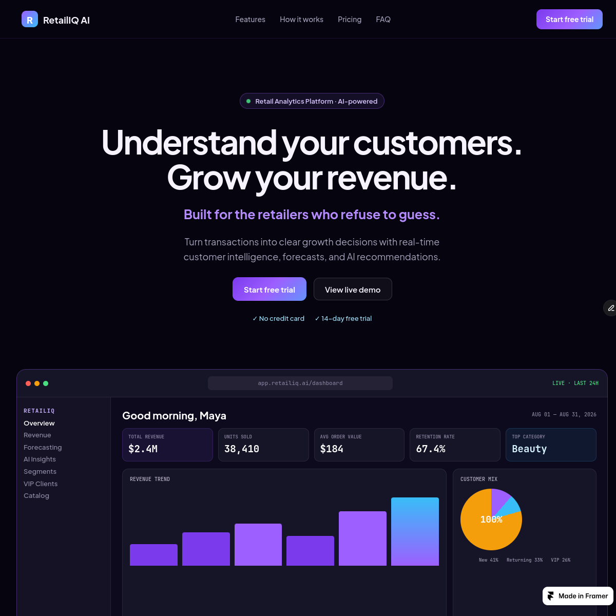 RetailIQ Analytics — Free AI Website Template by Iekaterina Sevcenko — Free Portfolio Template for Framer by Iekaterina Sevcenko preview